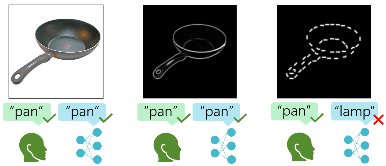 Graphical abstract